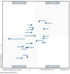 OpenText Enterprise Software and Services Reviews - Gartner