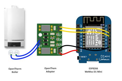 OpenTherm, eBUS - next step of Home Automation