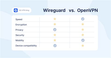 OpenVPN vs WireGuard vs Lightway which VPN protocol should you use Tom s Guide