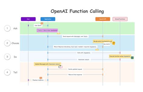 Openai object has no attribute predict.  Tool calling OpenAI has a tool calling (we use “...