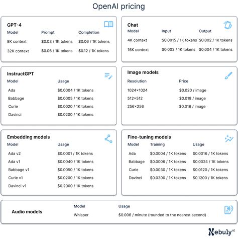 Openai pricing api. 4 mini supports text and image inputs, tool use, func...