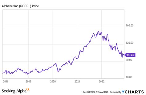 Openai stock price. Things To Know About Openai stock price. 
