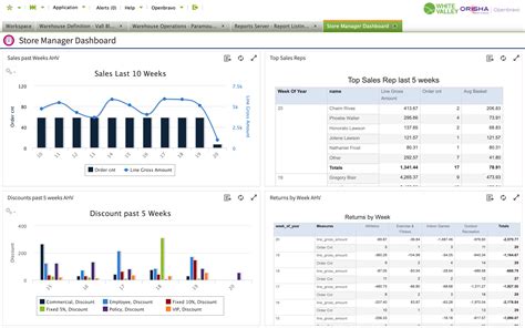 Openbravo Reviews & Pricing 2024 - GoodFirms