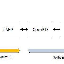 Openbts: OpenBTS 5 - GitHubMinimalistic build and run test for OpenBTS 5 - GitHub image 1