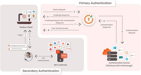 Openconnect with SMS-based two factor auth (Pulse Secure)