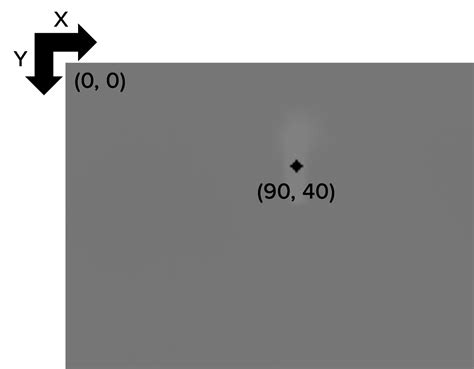Opencv body temperature.  gray16 Measuring your first temperature from a th...
