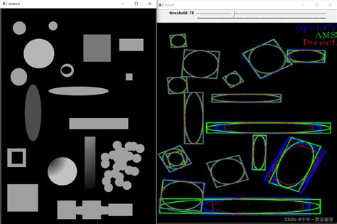 Opencv ellipse fitting.  * 1: OpenCV's original method fitEllipse which im...