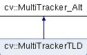 Opencv multitracker. MultiTracker_create () for box in b Detailed Description This...