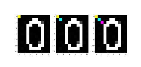 Opencv pixel manipulation.  For grayscale image, just corresponding int...