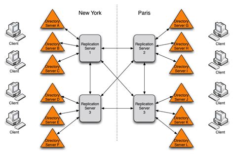 Opendj replication. &rdquo; History is both the study of the past and t...