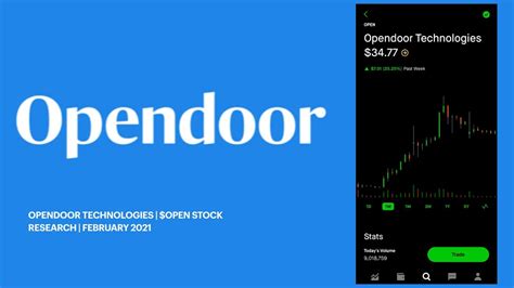 Complete Opendoor Technologies Inc. stock inf