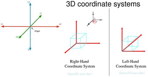Opengl local coordinate system. .  <a href=https://pictstore.ru/hs3dtnr/inde...