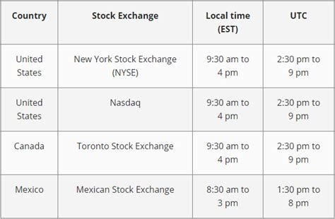 Our hours for trading US shares are from 9