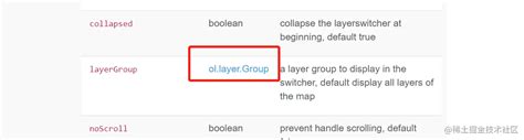 Openlayers layergroup.  Currently each route is added to the top of the index but...