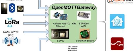 <b>OpenMQTTGateway</b> project goal is to concentrate in one firmware different technologies and protocols, decreasing by the way the number of physical bridges needed, and hiding the different technologies singularity behind a simple & wide spread communication protocol; MQTT. . Openmqttgateway