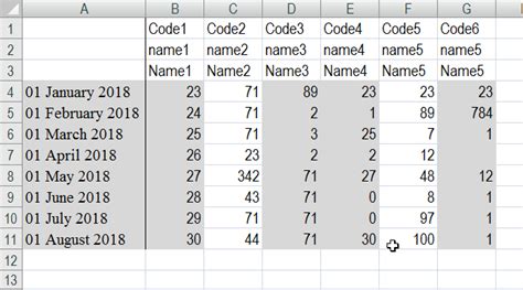 Openpyxl select multiple columns.  There are many different ways to select...