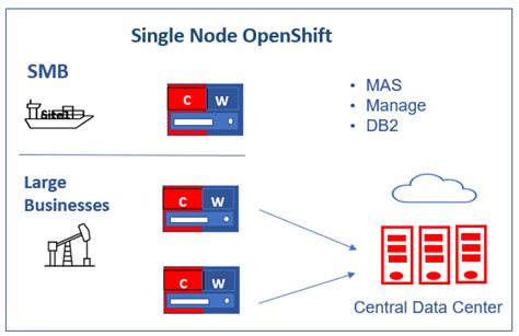 Openshift 4 single node.  Book your 2026 & 2027 cruise adventure t...
