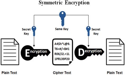 Openssl pbkdf2 decrypt.  Contribute to openssl/openssl development by creating...
