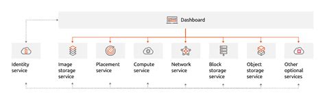 Openstack alternatives.  The best Canonical OpenStack alternatives are AWS Cloud Develo...