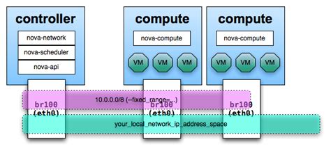 Openstack flat network.  Later this year, we will receive the Bf 109E-4 as part of th...