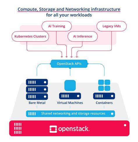 Openstack private cloud step by step.  Learn how to set up a Virtual Private...