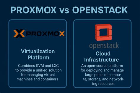 Openstack vs proxmox.  OpenStack to help you choose the Proxmox vs.  Make informed ...