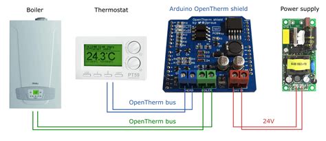 The resulting board is designed for use with an OpenTherm-compatible Espressif ESP32 and ESP8266 firmware, providing control of compatible condensing boilers or air conditioning systems. Metriot's board itself doesn't include the microcontroller; instead, it provides what you need to connect the ESP32 or ESP8266 to the HVAC system without …. 