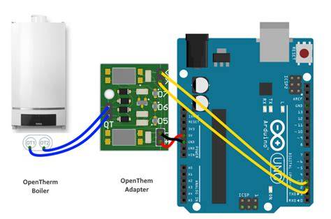 Opentherm protocol.  OpenTherm Library is based on OpenTherm protocol OpenTherm is a man...