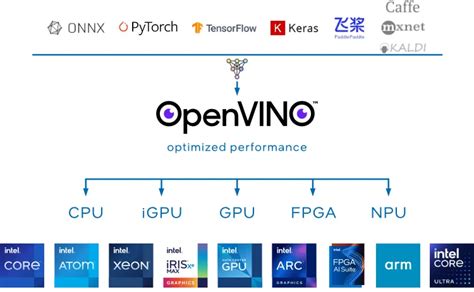 Openvino model zoo github.  May 31, 2023 · Intel&reg; Distribution of OpenVINO&trade; Toolkit S...