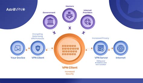 Openvpn premium.  Premium OpenVPN service with secure connections and privacy featu...
