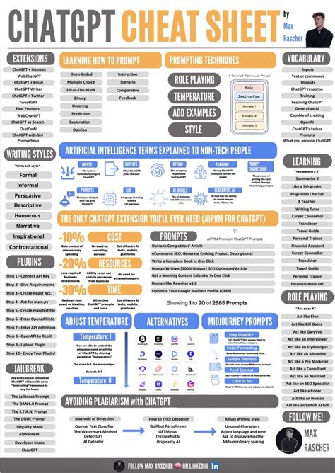 Openvpn3 commands cheat sheet. .  BASF is the world leader in the chem...