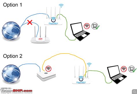 Openwrt mesh roaming.  While switching from one node to another I have a no...