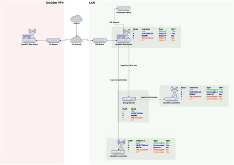 Openwrt station mode. .  For automatic receiving the address via dhcp it ...