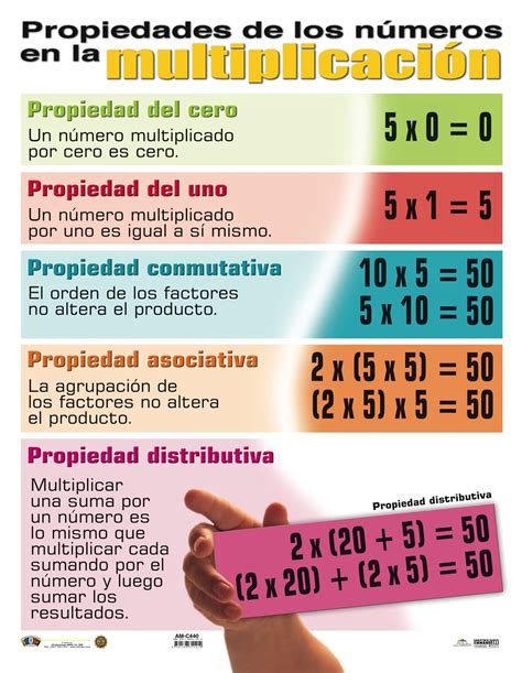 Operacion multiplicacion / operation multiplication (discipulado cristiano). - Supervision in the hospitality industry 8th study guide.