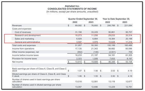 Operating Expense (OpEx) Definition and Examples