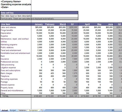 Operating Expense Spreadsheet Template with Expenses Sheet Template