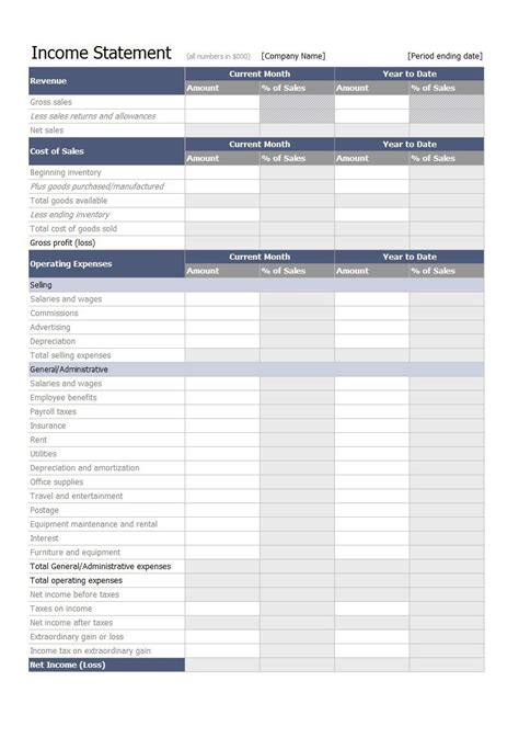 Operating Expenses Spreadsheet with regard to Basic And Expenses