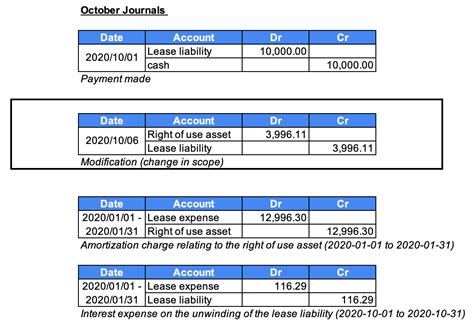 Operating Lease Journal Entries