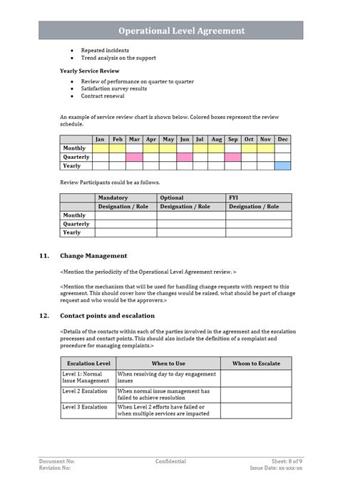 Operating Level Agreement Templates at