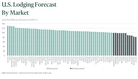 Operating Observations from 2024 CBRE Hotels