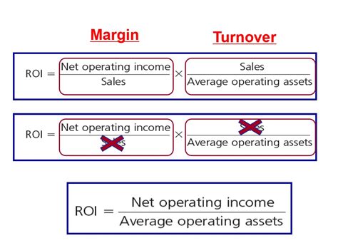 Operating Profit Turnover: Maximizing Profitability with Automated Warehousing Solutions image 1