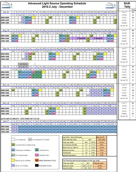 Operating Schedule