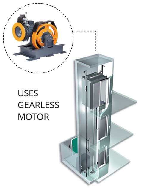 Operating manual of synergy gearless lift. - Manuale del proprietario di mitsubishi pajero 96 00.