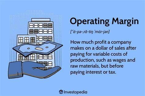 Operating margin Definition com
