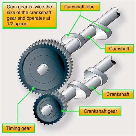 Clutch is a mechanical device used in the transmission system of a vehicle. It engages and disengages the transmission system from the engine. It is fixed between the engine and the transmission. …. 