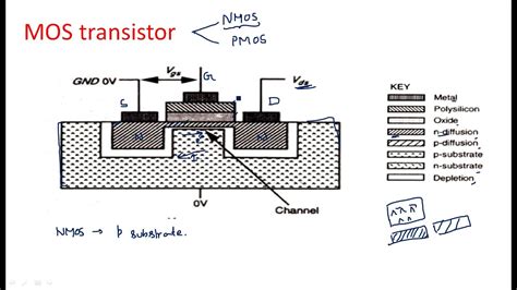 Operation And Modeling Of The Mos Transistor Oxfor