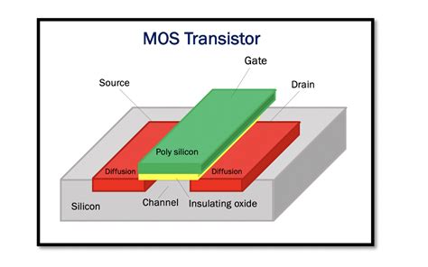 Operation and modeling of the mos transistor 4th ed. - Gcse biology ocr gateway revision guide with online edition.
