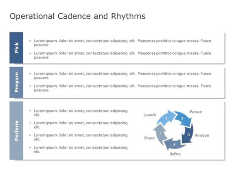 Operational Cadence 02 Operational Cadence Templates SlideUpLift