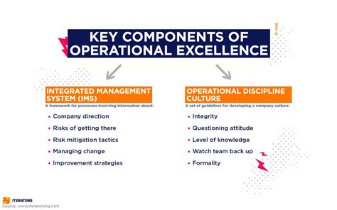 Operational Excellence: Definition, Examples & How to Achieve It