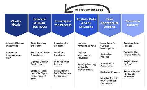 Operational Excellence Concetto Solutions